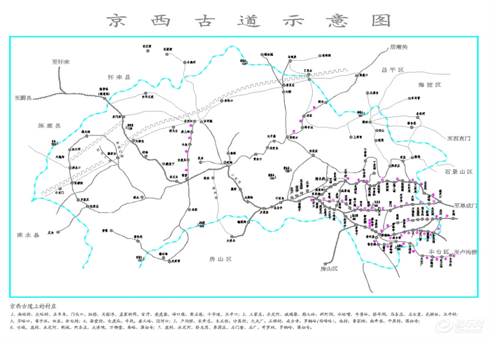 京西古道示意图