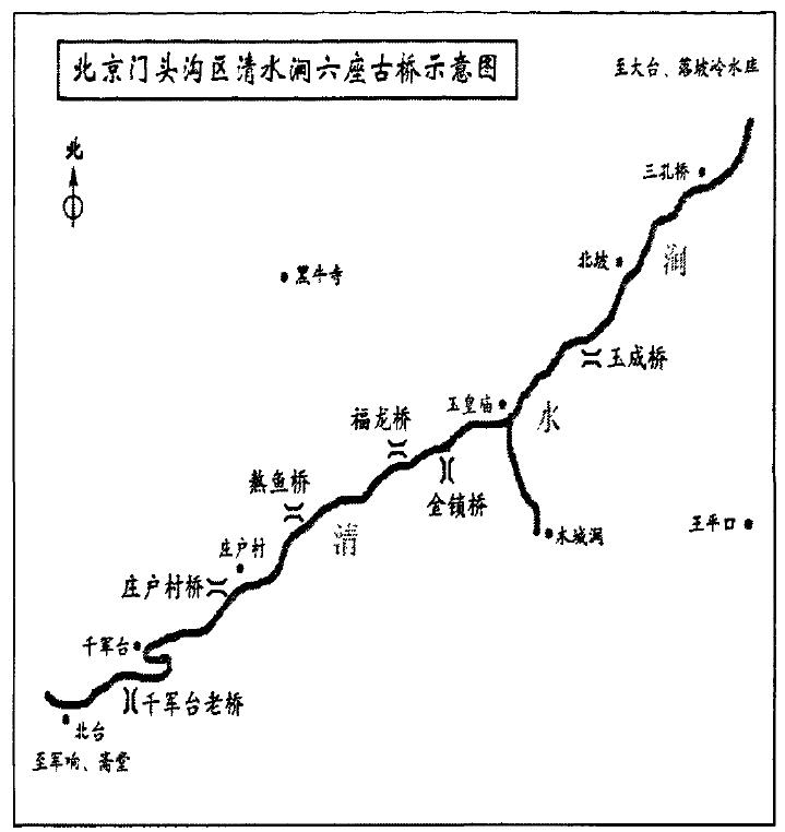 古桥分布图